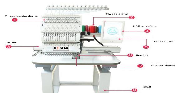 Computer chiave motoria di formazione cappello rottura parti tecniche dimensioni vendite PC per flessibile