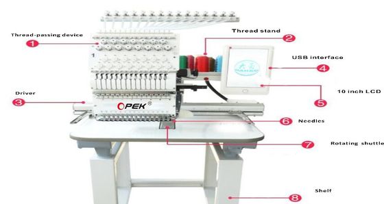 500*1200 Dimensione del tavolo di lavoro Velocità cucitura a chenille 12 teste Macchina di ricamo computerizzata